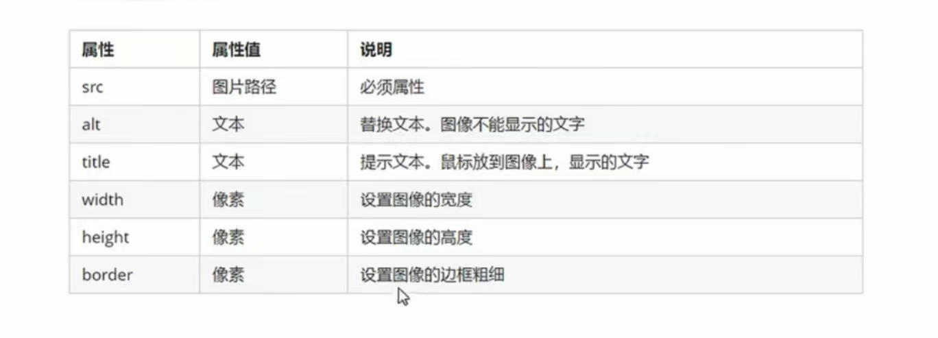 Plus Avg Html Web前端--HTML | 肥艺的blog